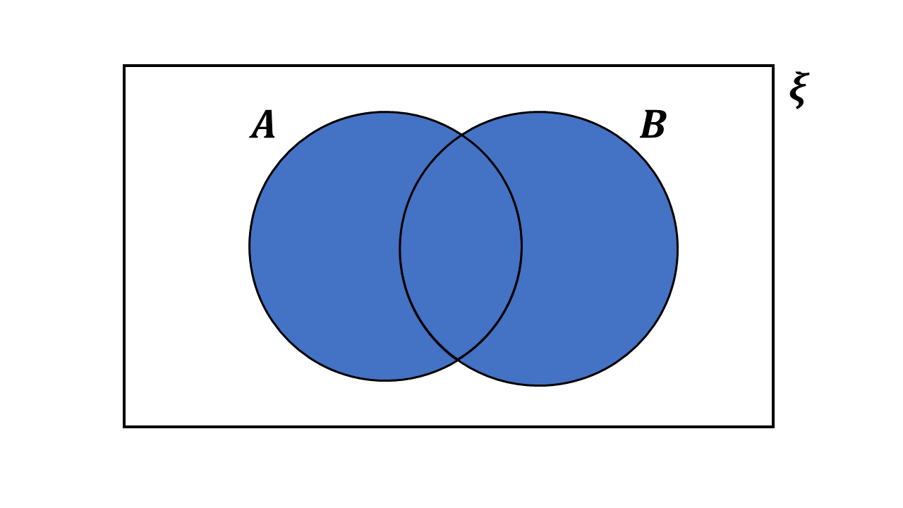 The Venn diagram