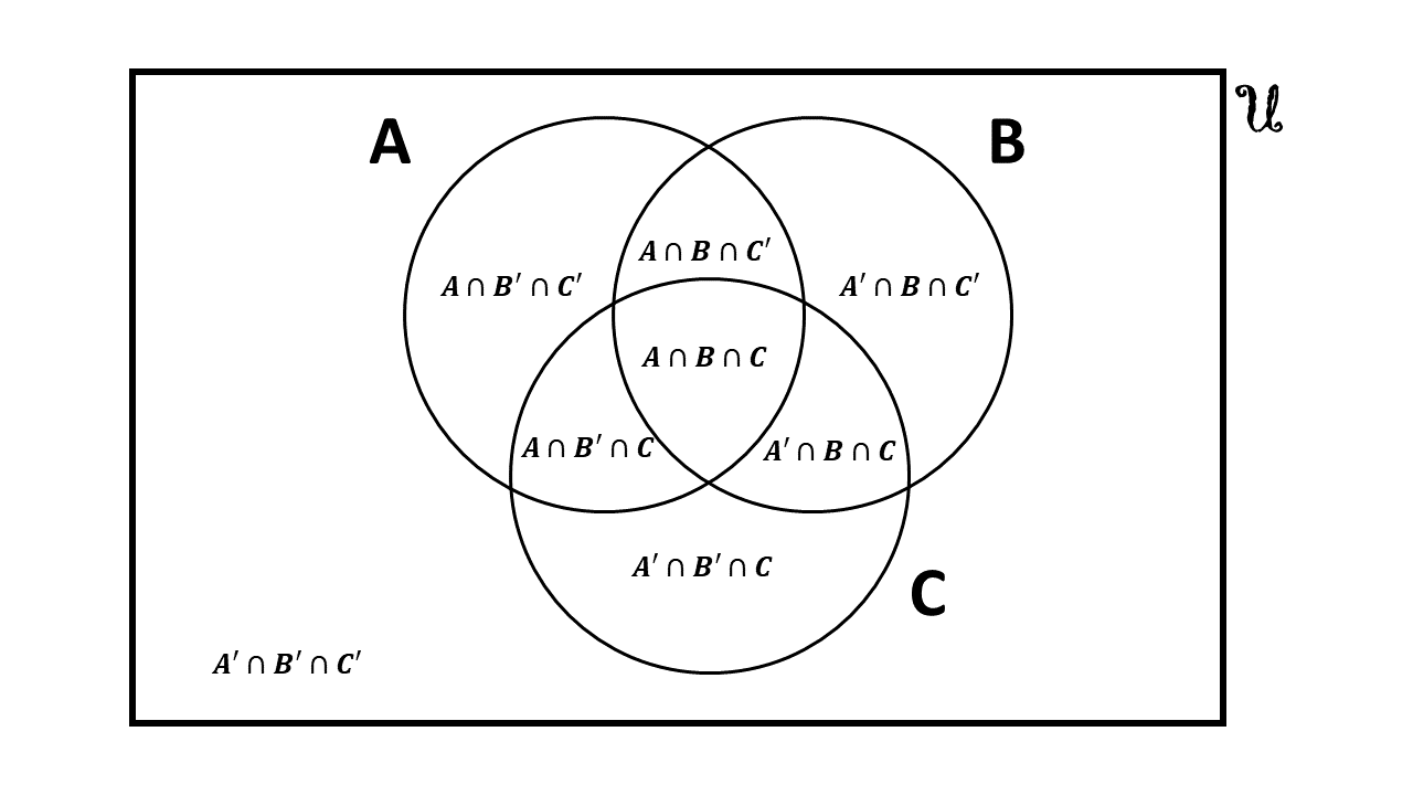 The diagram