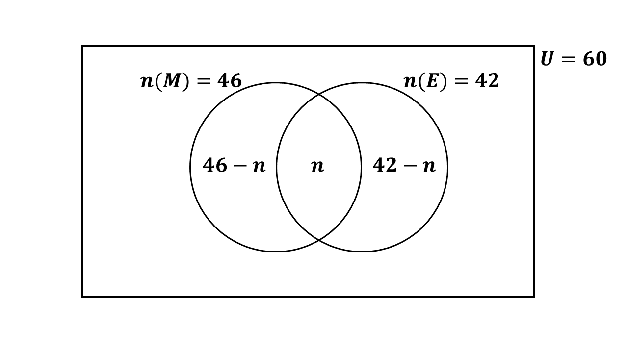 Venn diagram