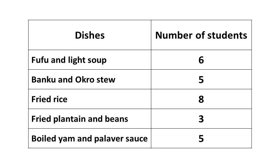 The diagram as described above.