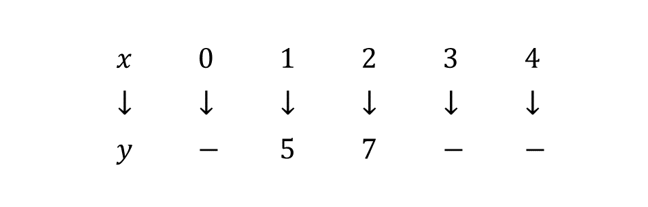 The mapping as indicated above.