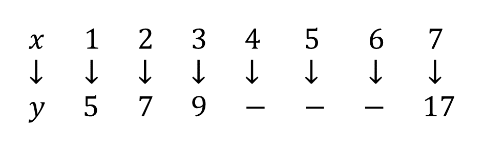 The mapping as indicated above.