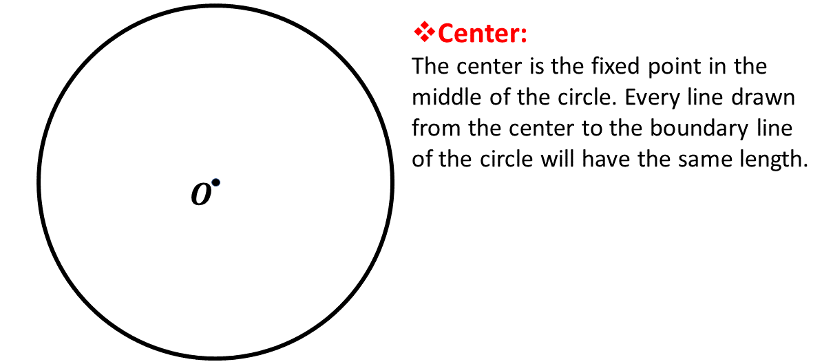 The circle