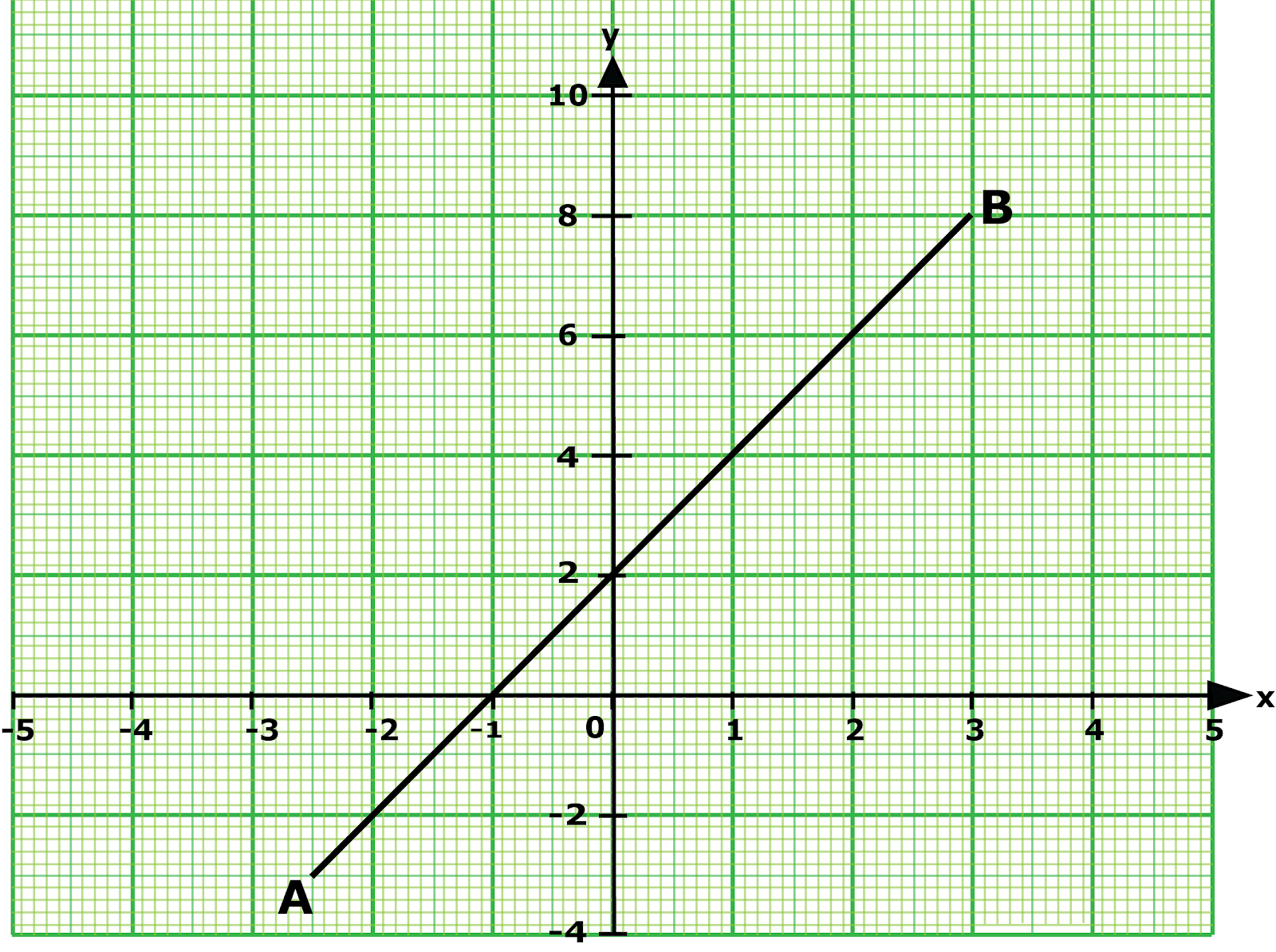 BECE 1998 | JHS Mathematics | The Let's Learn Project