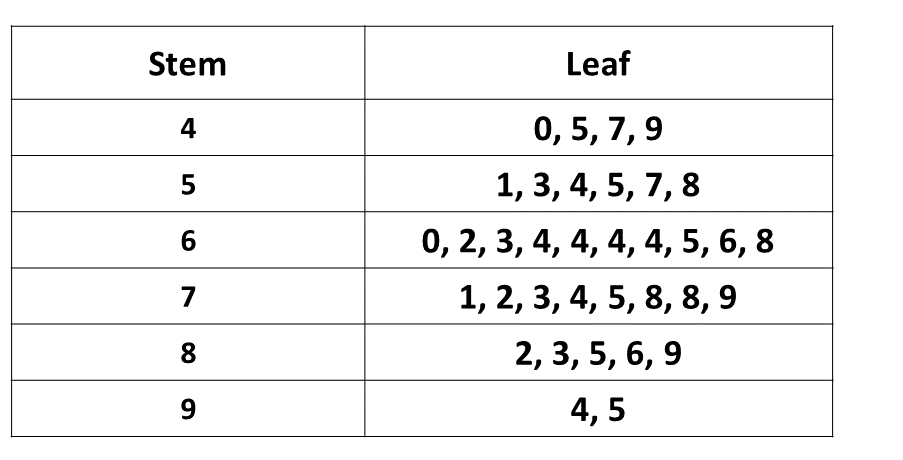Image of table for 24 - 26.
