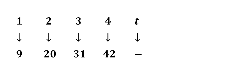 The image of the mapping.